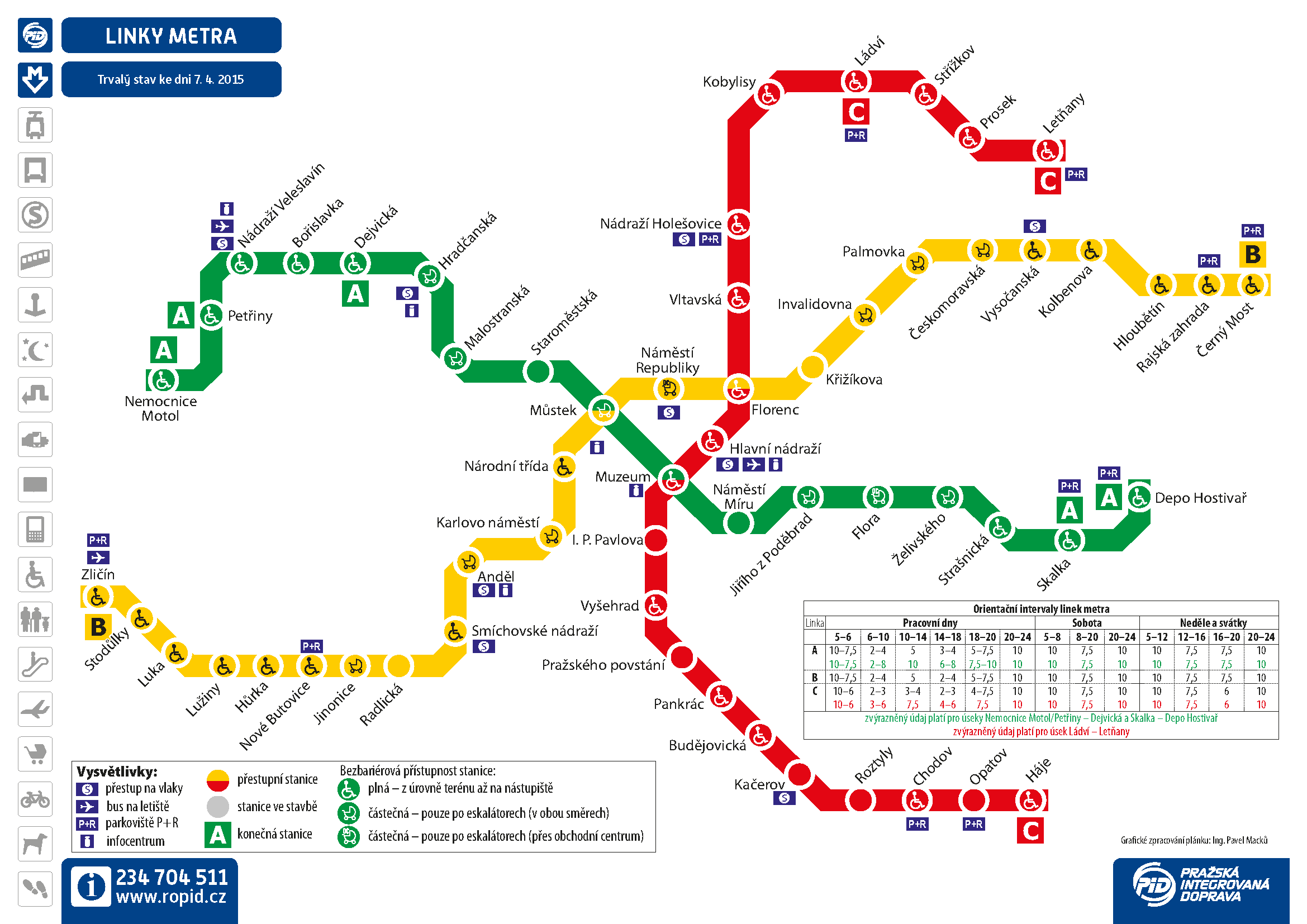 Trasporti a Praga: Come muoversi nella capitale Ceca